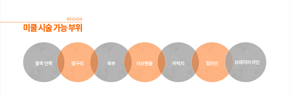 미쿨 시술 가능 부위
팔뚝 안쪽, 옆구리, 브래지어 라인, 복부, 러브핸들, 허벅지, 힙라인
