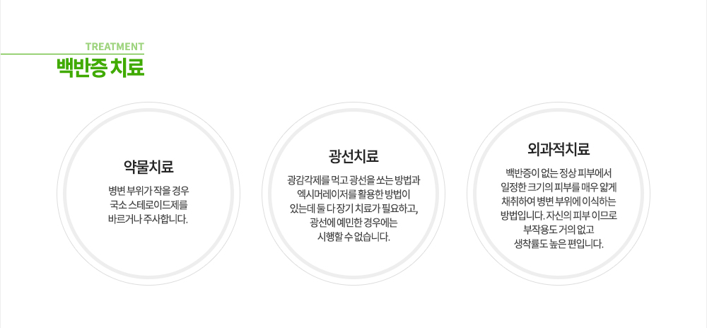 백반증 치료
약물치료 : 병변 부위가 작을 경우 국소 스테로이드제를 바르거나 주사합니다. 
광선치료 : 광감각제를 먹고 광선을 쏘는 방법과 엑시머레이저를 활용한 방법이 있는데 둘 다 장기 치료가 필요하고, 광선에 예민한 경우에는 시행할 수 없습니다.
외과적치료 : 백반증이 없는 정상 피부에서 일정한 크기의 피부를 매우 얇게 채취하여 병변 부위에 이식하는 방법입니다. 자신의 피부 이므로 부작용도 거의 없고 생착률도 높은 편입니다.
